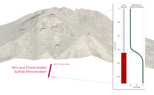 Giant Mining Intersects ExploreTech-Predicted Mineralization, Indicating Potential Extension or New Discovery at Majuba Hill Copper-Silver-Gold Project, Nevada