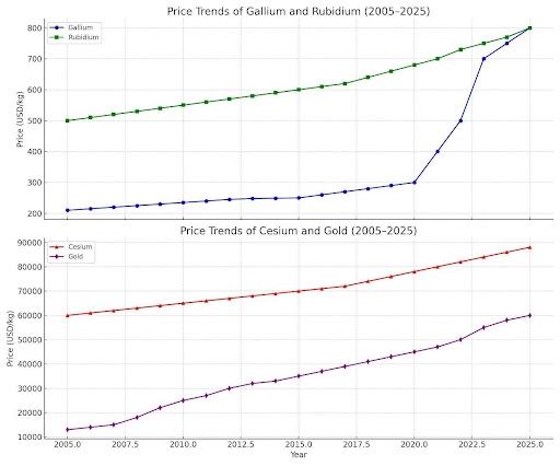 Quantum Critical Metals Advances Mineralogy and Metallurgy for James Bay Projects