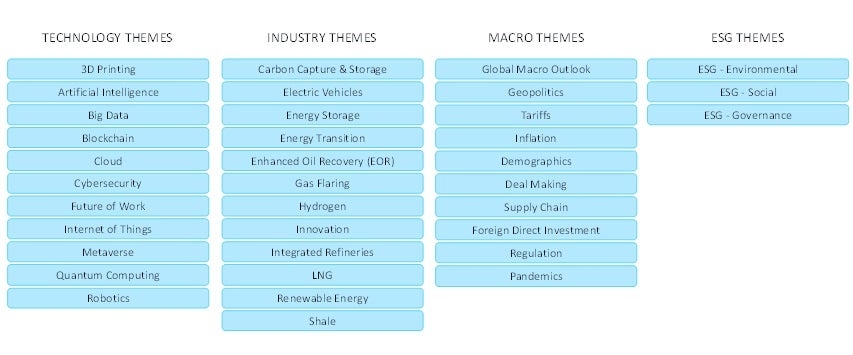 Top 20 themes shaping the oil and gas industry in 2025