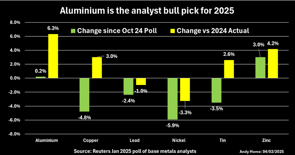 Navigating Base Metal Price Swings Through Strategic Hedging