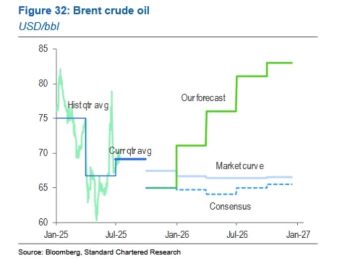 Why Oil Prices Could See a Significant Upside Shift