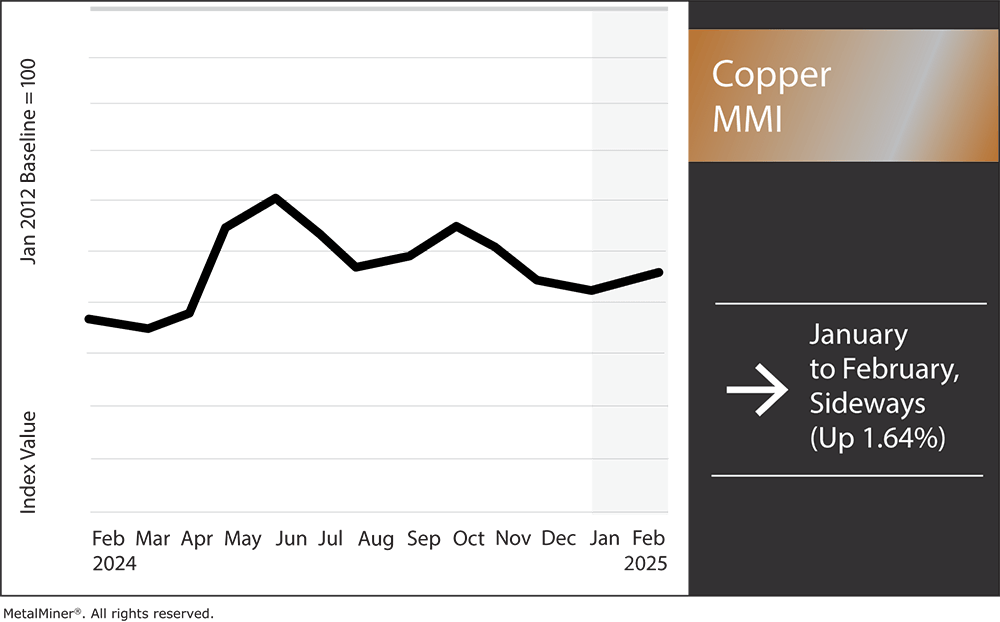Contango Signals Caution for Copper Bulls