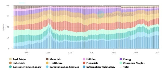 The Shale Macro and Evolving Production Dynamics