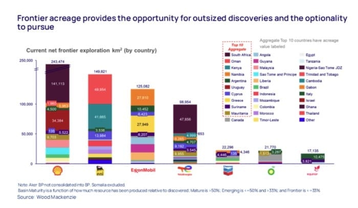 Deepwater Drilling's Delayed Rebound and the Future of Offshore Energy
