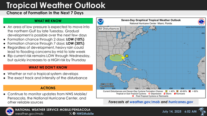 Tropical disturbance, triple-digit heat index in store for Pensacola this week