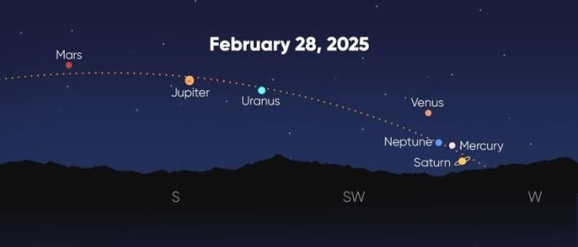 When is the planet alignment 2025? How to see the 7-planet parade in Florida