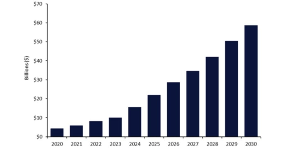 ADCs on the rise: MilliporeSigma, Lonza invest in manufacturing while BioNTech adds CMOs ahead of FDA filing