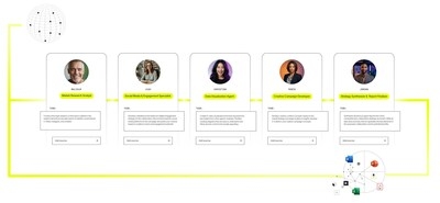 Vurvey Labs Announces Autonomous Workflows: Your Engine For Continuous Innovation