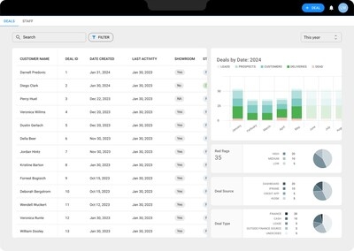 Ramsey Theory Group Revolutionizes the Automotive Retail Sector with a Secure and Digital-First Sales Platform Proven to Streamline the Sales Process