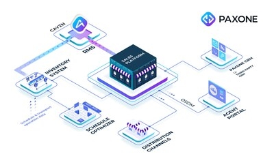 Wiremind Announces Launch of PAXONE OSDM Sandbox Environment