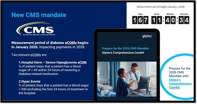 The Final Countdown for New CMS Glycemic Measures: Glytec Prepares Hospitals and Health Systems with Proven, FDA-Cleared Technology Platform