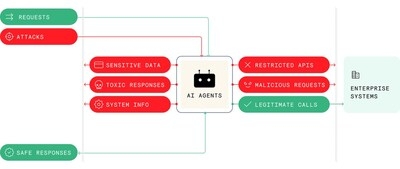 Wallarm Introduces Industry-First Penetration Testing Service for Agentic AI Systems