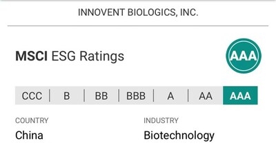 Innovent Released 2024 ESG Report, Underscoring Commitment to Sustainable Development and Global Innovation