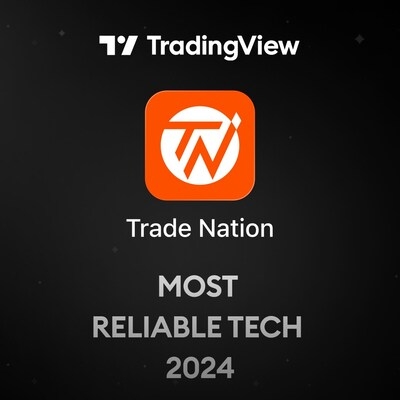 Trade Nation Wins "Most Reliable Tech" at TradingView Awards