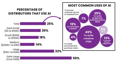 ASI Releases 2025 Counselor State of the Industry Report: Promo Sales, Tariffs, Tech and Market Trends