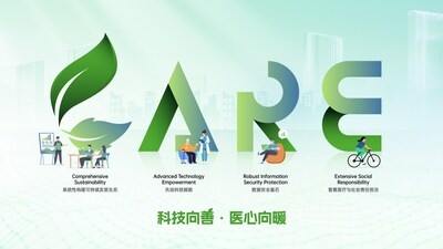 Ping An Health Releases 2024 ESG Report
