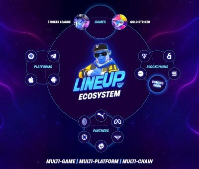 LINEUP Games Unveils Multi-Platform, Multi-Chain Gaming Ecosystem