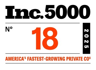 RazorMetrics Named No. 18 in 2025 Inc. 5000 Fastest-Growing Companies List