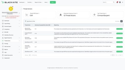 Black Kite Unveils Adversary Susceptibility Index to Operationalize Threat Actor Intelligence in Third-Party Risk Management