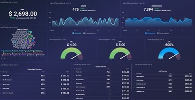 JARS Digital Unveils New Dashboard Suite to Help SMBs Track Marketing ROI in Real Time