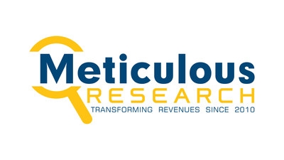 Dairy Alternatives Market to Reach USD 114 Billion by 2035, Says Meticulous Research®