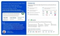 Kimberly-Clark Announces Major Step Forward in its Powering Care Transformation