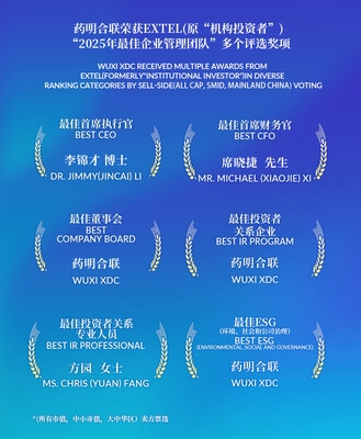 WuXi XDC Received Multiple Awards from 2025 Extel (previously "Institutional Investor") Ranking in Diverse Categories