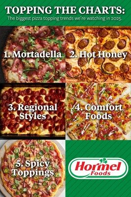 Pizza Experts at Hormel Foods Unveil 2025 Trends Forecast