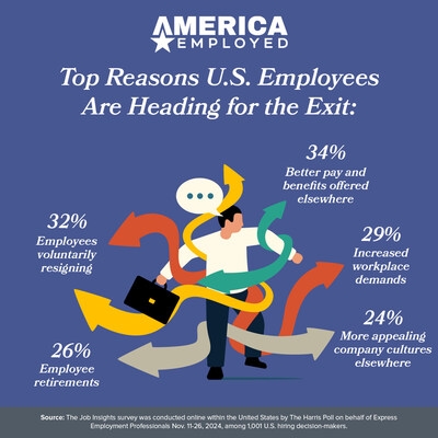 The $100,000/Year Drain: How Employee Turnover Is Costing Companies Big in 2025