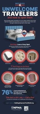 NPMA Debuts "Bed Bugs Exposed": A Series Revealing How These Sneaky Pests Invade Your Home
