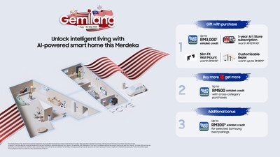 Samsung Introduces 'Gemilang' Merdeka Promo with Exclusive Rewards Starting Today Until 30 September 2025