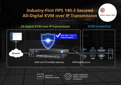 Industry First: ATEN DigiKVM™ Sets the Pace with FIPS 140-3 Compliance for Mission-Critical Security