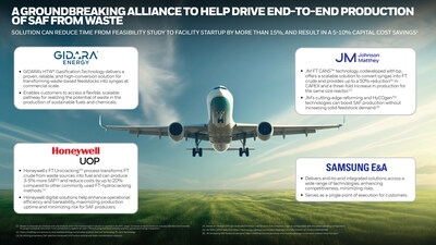 HONEYWELL, JOHNSON MATTHEY, GIDARA ENERGY AND SAMSUNG E&A FORM SAF TECHNOLOGY ALLIANCE