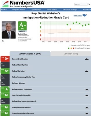 Winter Term Immigration Grade Cards Posted for All Members of Congress