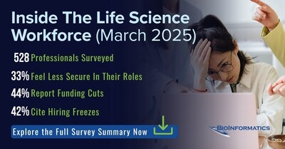 Job Satisfaction Under Pressure: Survey of 528 Life Science Professionals Reveals Impact of Budget Cuts, Workload Increases, and Career Uncertainty