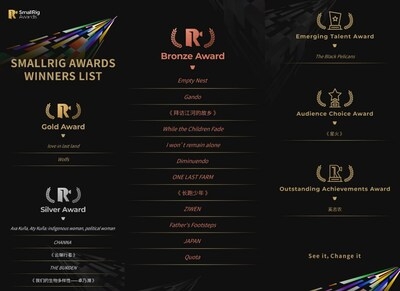 Witness the power of images to change the world: The First SmallRig Awards Announce 22 Global Winners