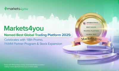 Markets4you Celebrates 18 Years with Global Recognition, New Features, and Expanded Trading Options
