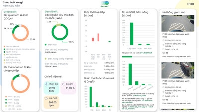 TPIsoftware Drives Vietnam's Industry 4.0 by Accelerating Nam Cau Kien Industrial Park Green Transformation with Newly-Launched ESG Platform 'Shinec Digital Green Economy'