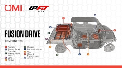 Upfit UTV and OMI Revolutionize Off-Roading with Fusion-Drive Launch