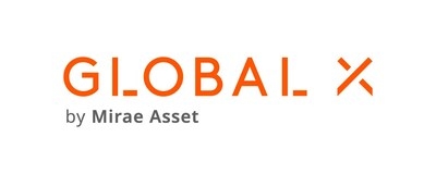 Global X Announces Product Updates