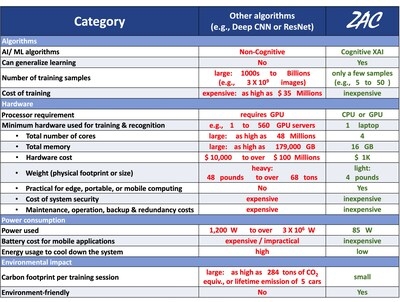 Image Recognition Artificial Intelligence startup selected in the Top-20 Explainable-AI (XAI) Startups in the world