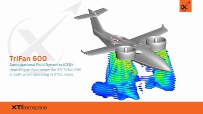 XTI Accelerates xVTOL Development by Collaboration with the U.S. Department of Energy's Oak Ridge National Laboratory Frontier Supercomputer