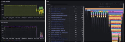 Fixstars Launches Free Download of "Fixstars AI Booster" Software to Visualize and Accelerate AI Processing Bottlenecks