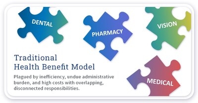 Capital Rx Unveils Healthcare's First Unified Pharmacy and Medical Claims Processing Platform