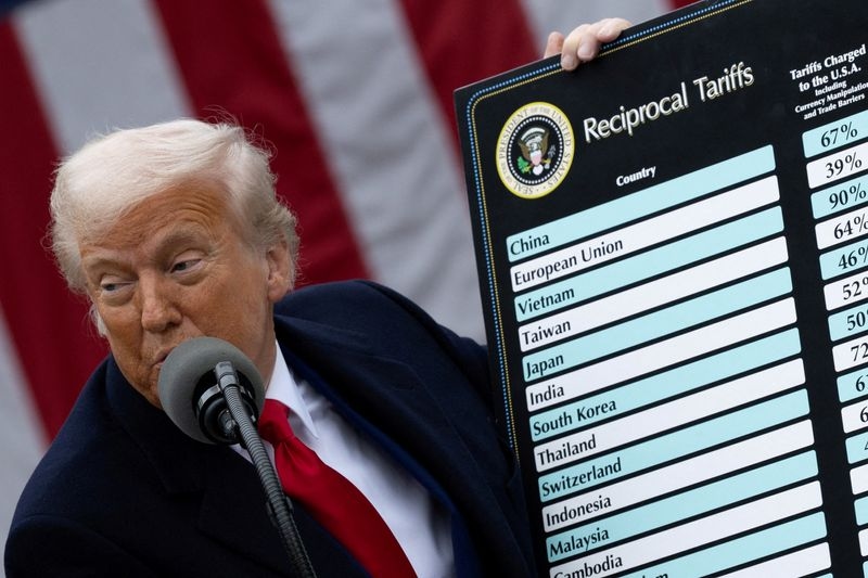 US first-quarter foreign direct investment falls sharply amid tariff uncertainty