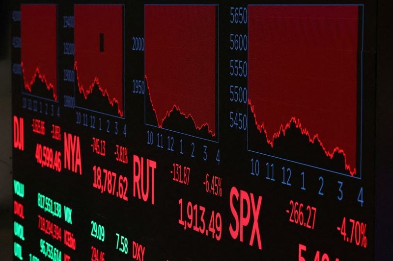 Market stress signals are flashing bright