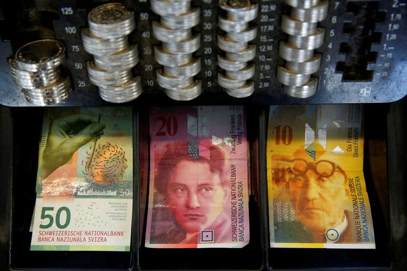 Analysis-Swiss franc's surge on tariff turmoil pressures SNB to act
