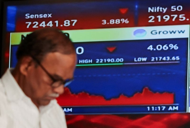 Foreign investors raise bets that India stock market rally may stall
