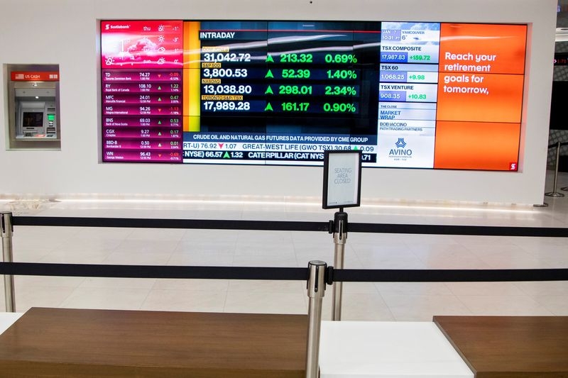 TSX futures inch up ahead of key economic data