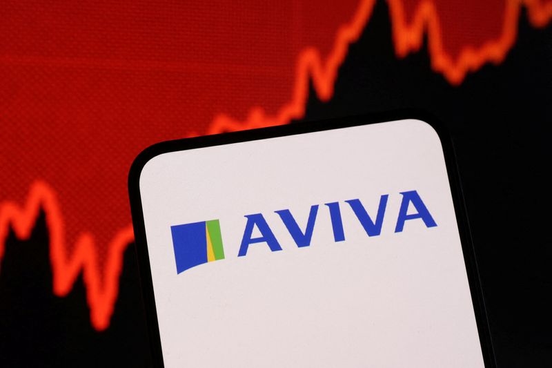 UK insurer Aviva raises dividend after half-year profit jumps 22%